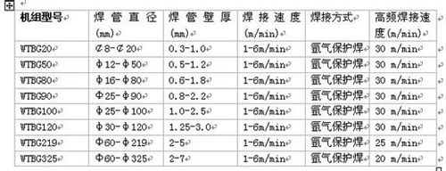 焊管生產線參數